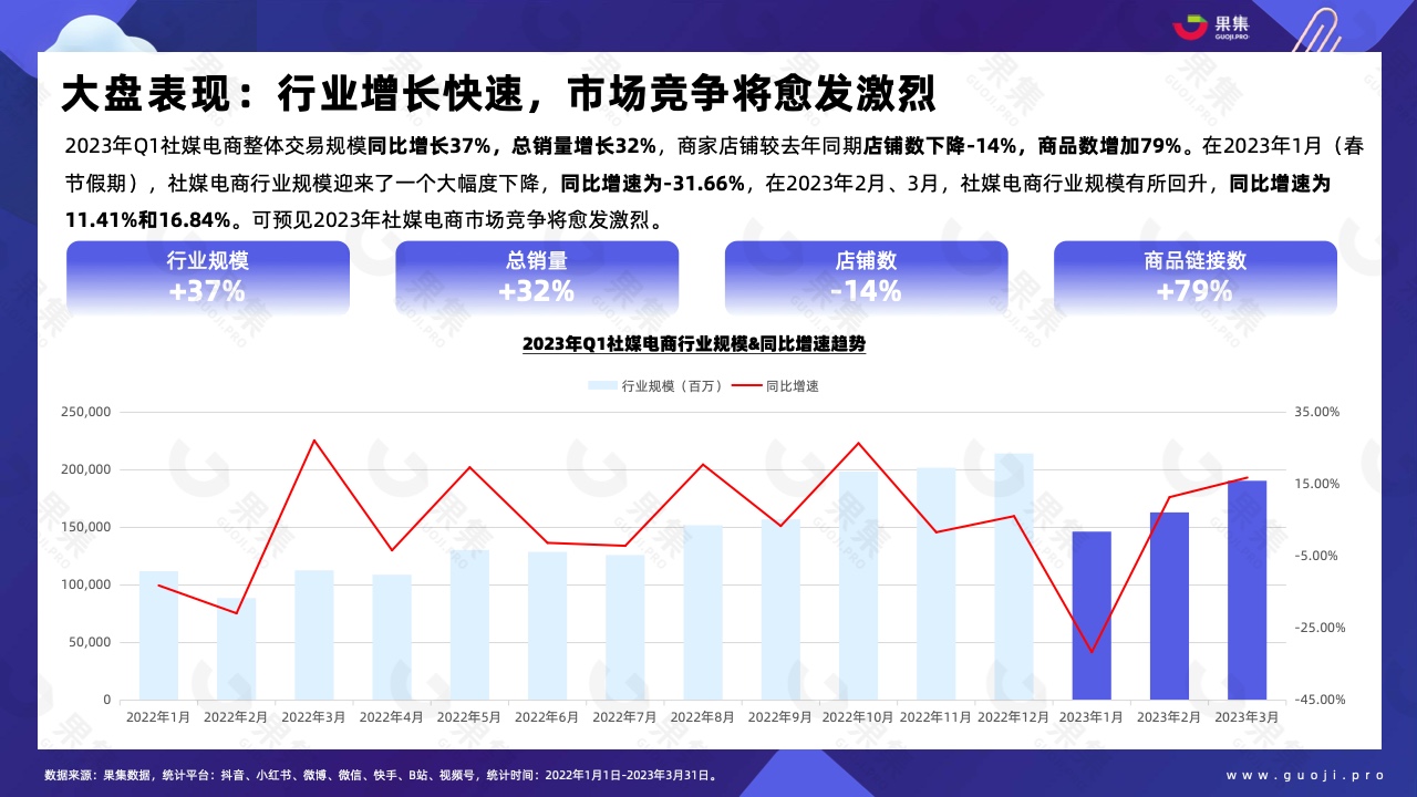 2023年Q1品牌自播趨勢洞察(圖7)