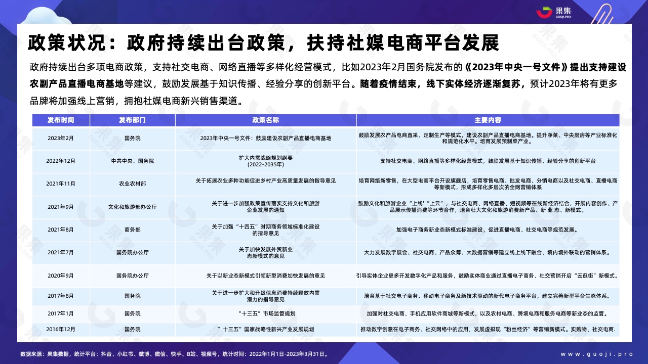 2023年Q1品牌自播趨勢洞察(圖5)