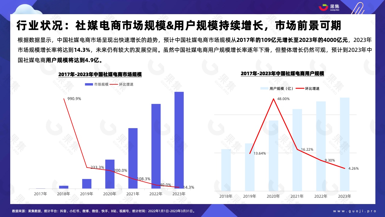 2023年Q1品牌自播趨勢洞察(圖4)