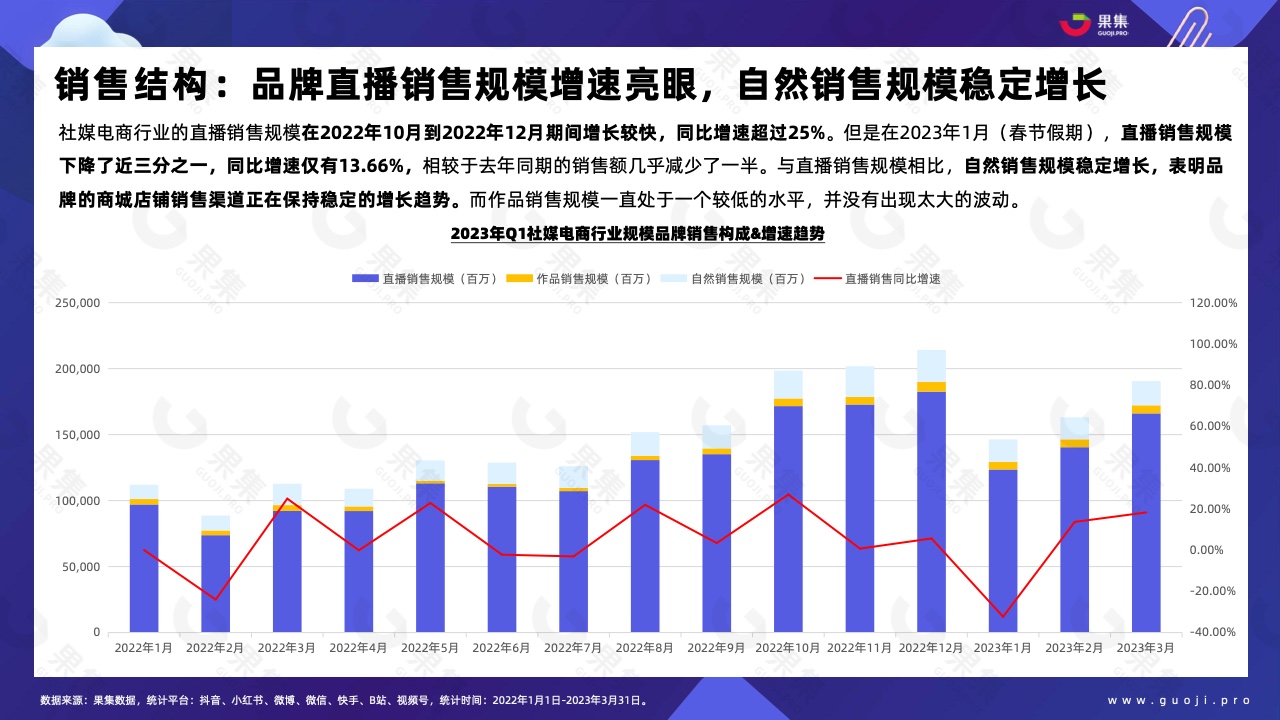 2023年Q1品牌自播趨勢洞察(圖9)