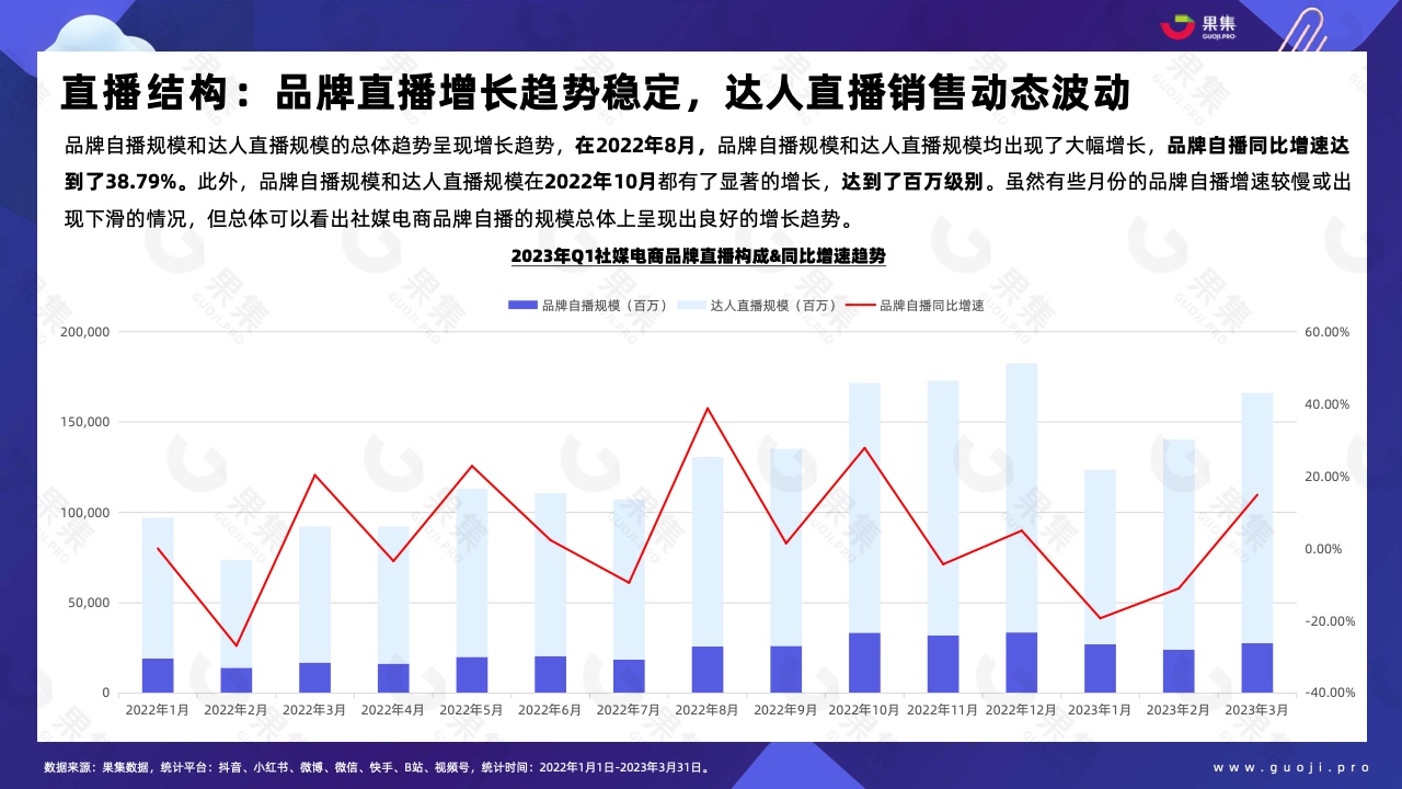 2023年Q1品牌自播趨勢洞察(圖10)