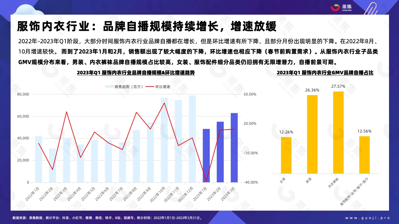 2023年Q1品牌自播趨勢洞察(圖13)