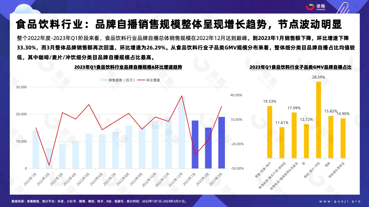 2023年Q1品牌自播趨勢洞察(圖21)