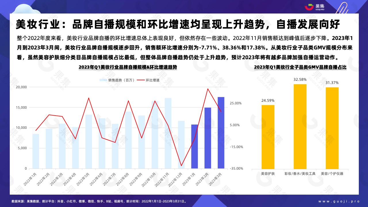 2023年Q1品牌自播趨勢洞察(圖17)