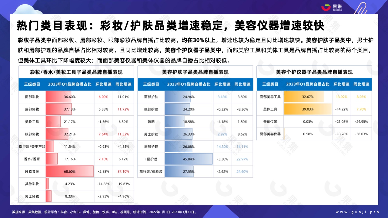 2023年Q1品牌自播趨勢洞察(圖18)
