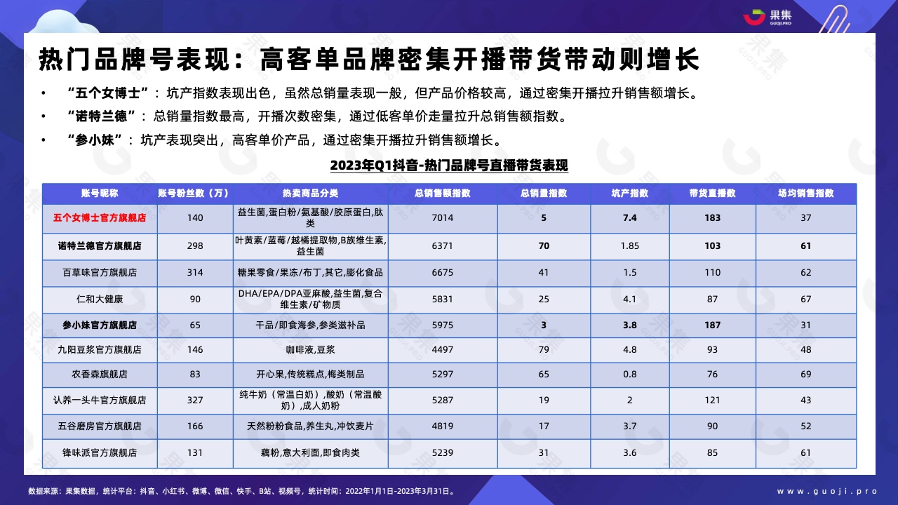 2023年Q1品牌自播趨勢洞察(圖24)