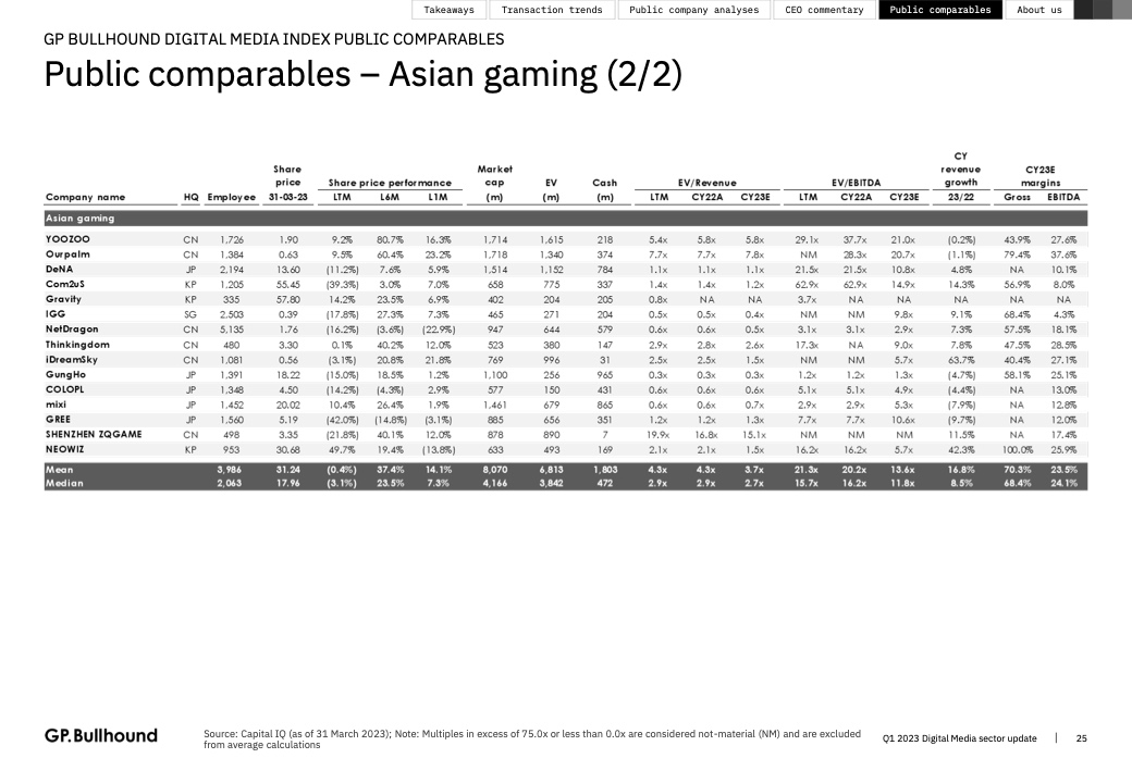 2023年Q1網絡媒體報告(圖25)