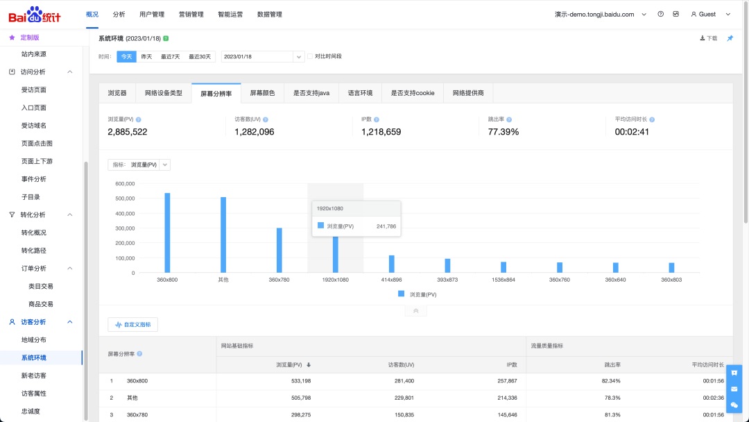 B端設計交付指南！屏幕斷點的設定與標注