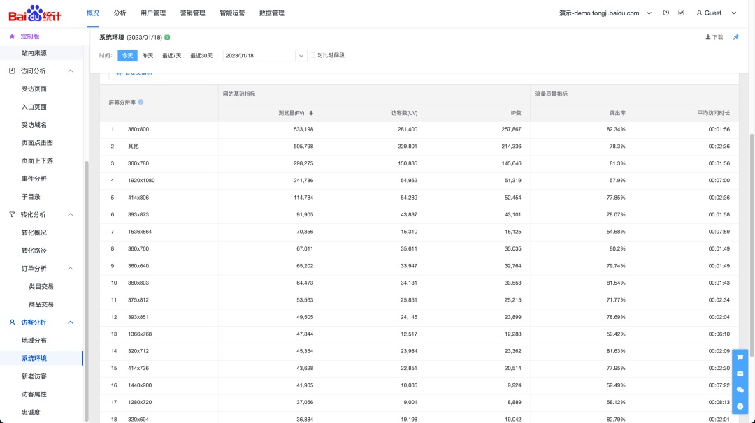 B端設計交付指南！屏幕斷點的設定與標注