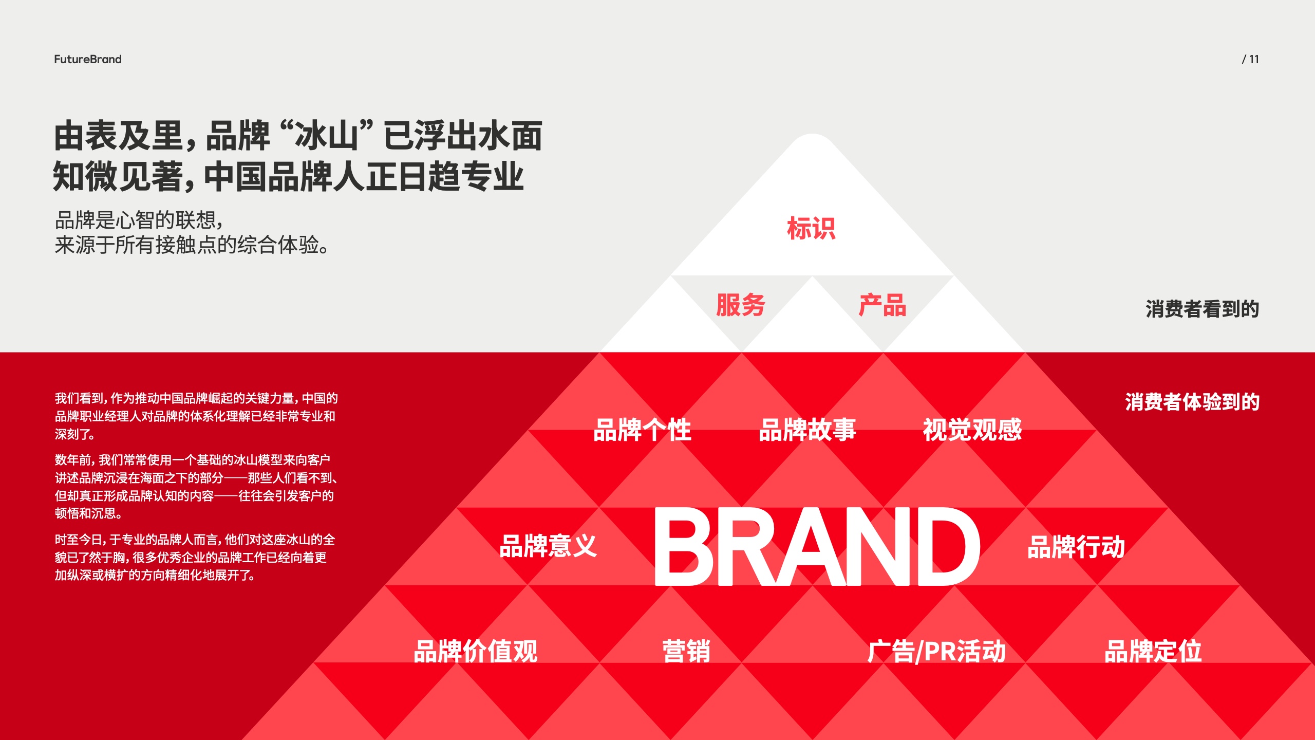 中國(guó)品牌的現(xiàn)狀和未來(lái)(圖11)