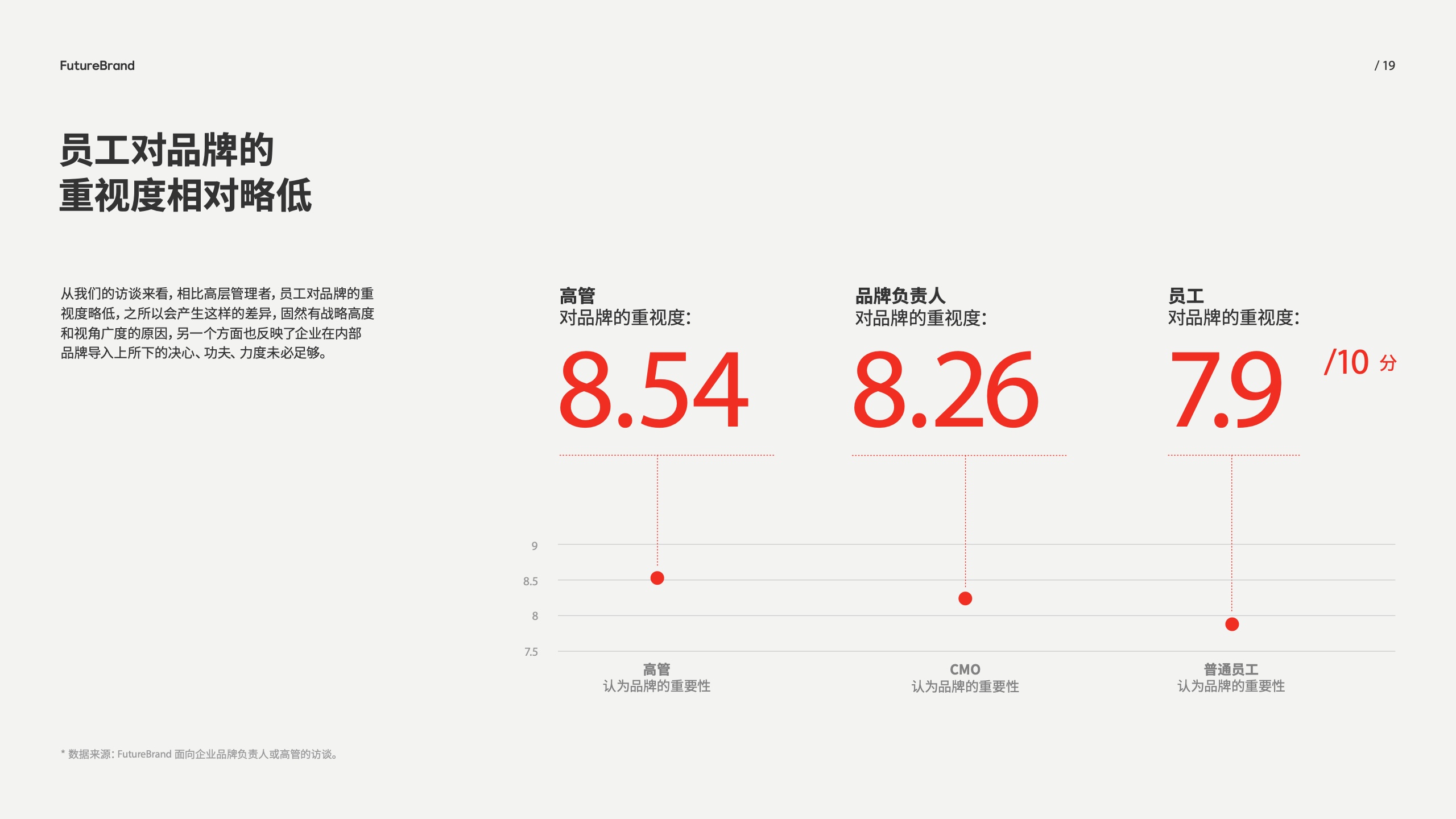 中國(guó)品牌的現(xiàn)狀和未來(lái)(圖19)