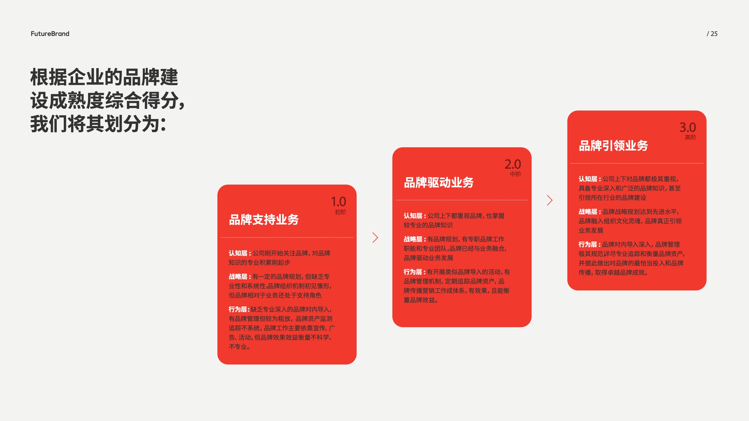 中國(guó)品牌的現(xiàn)狀和未來(lái)(圖25)
