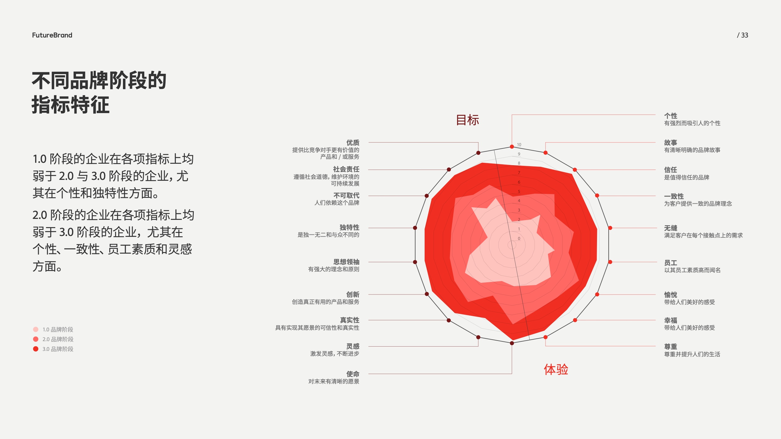 中國(guó)品牌的現(xiàn)狀和未來(lái)(圖33)