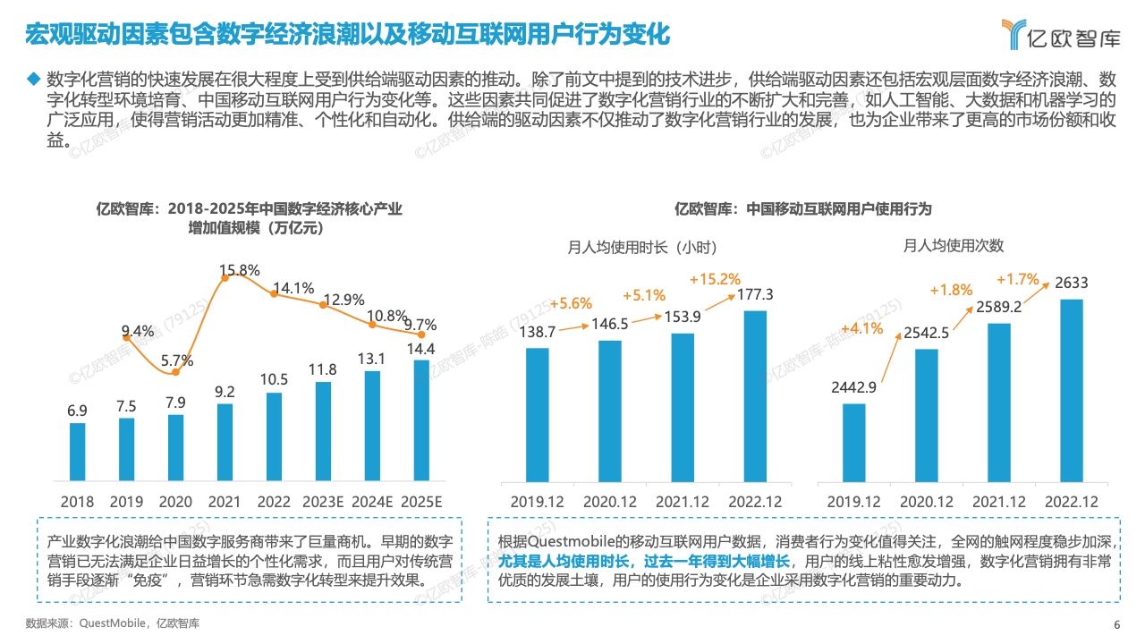 中國數(shù)字化營銷產品技術研究報告(圖6)