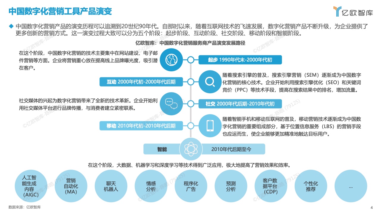 中國數(shù)字化營銷產品技術研究報告(圖4)