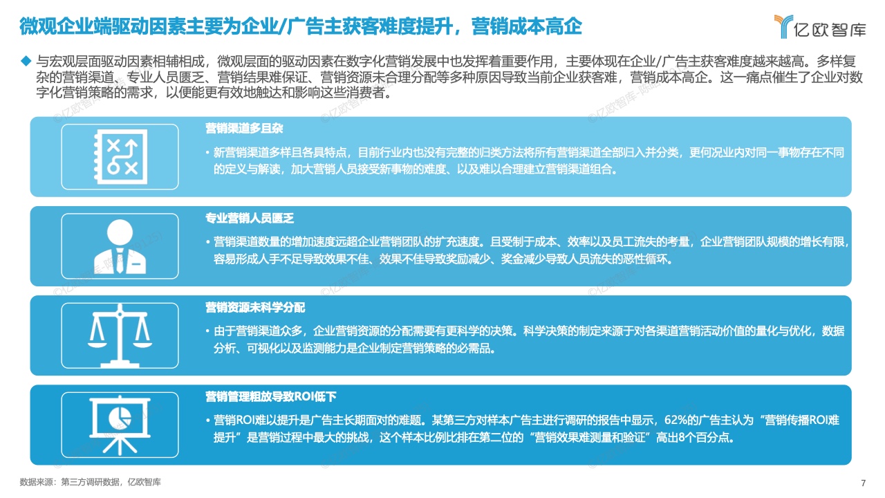 中國數(shù)字化營銷產品技術研究報告(圖7)