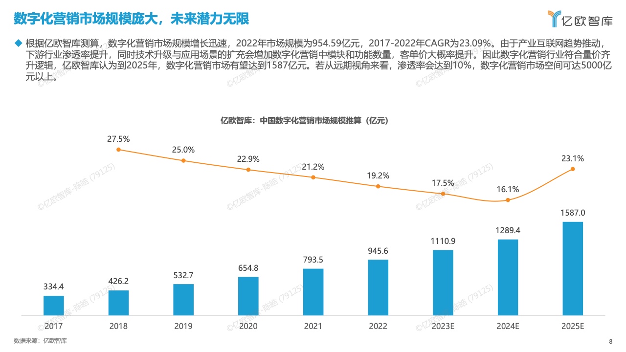 中國數(shù)字化營銷產品技術研究報告(圖8)