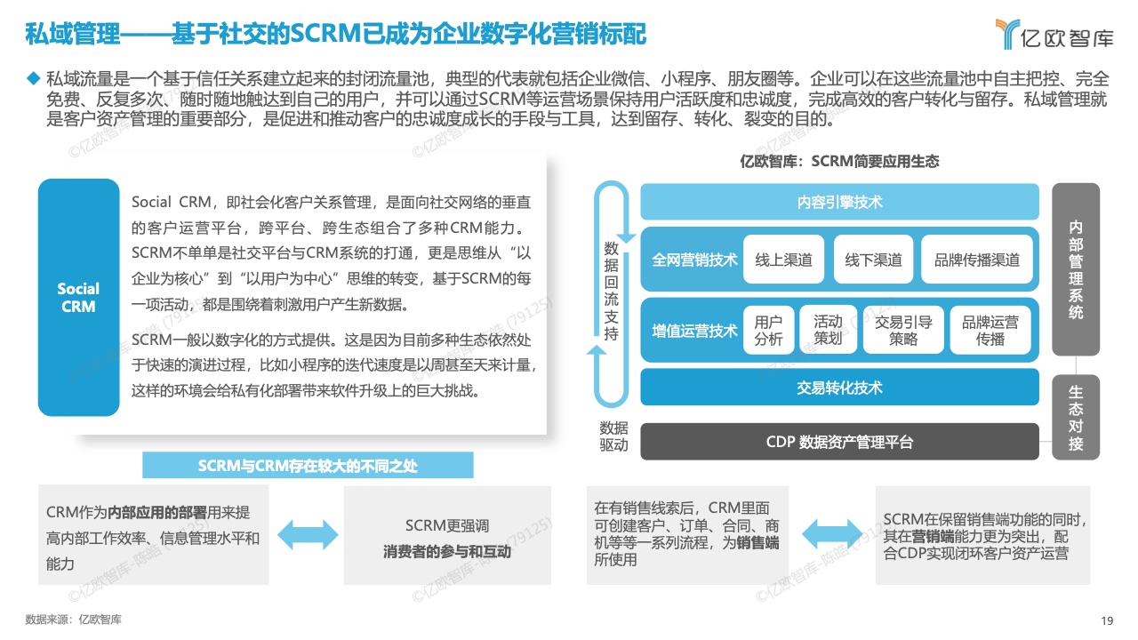 中國數(shù)字化營銷產品技術研究報告(圖19)