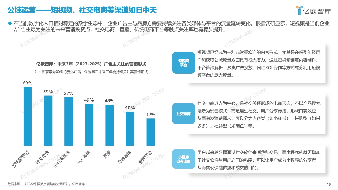中國數(shù)字化營銷產品技術研究報告(圖18)