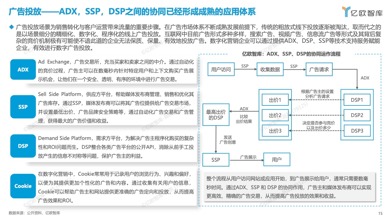 中國數(shù)字化營銷產品技術研究報告(圖15)