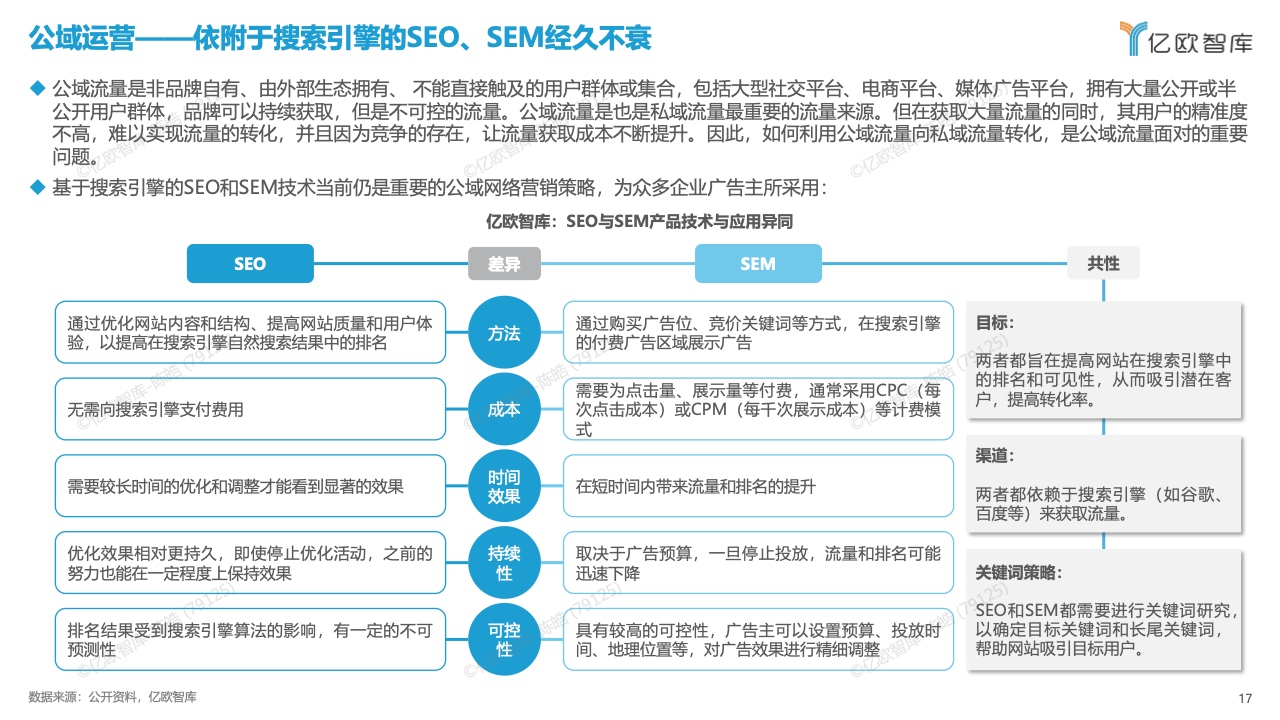 中國數(shù)字化營銷產品技術研究報告(圖17)