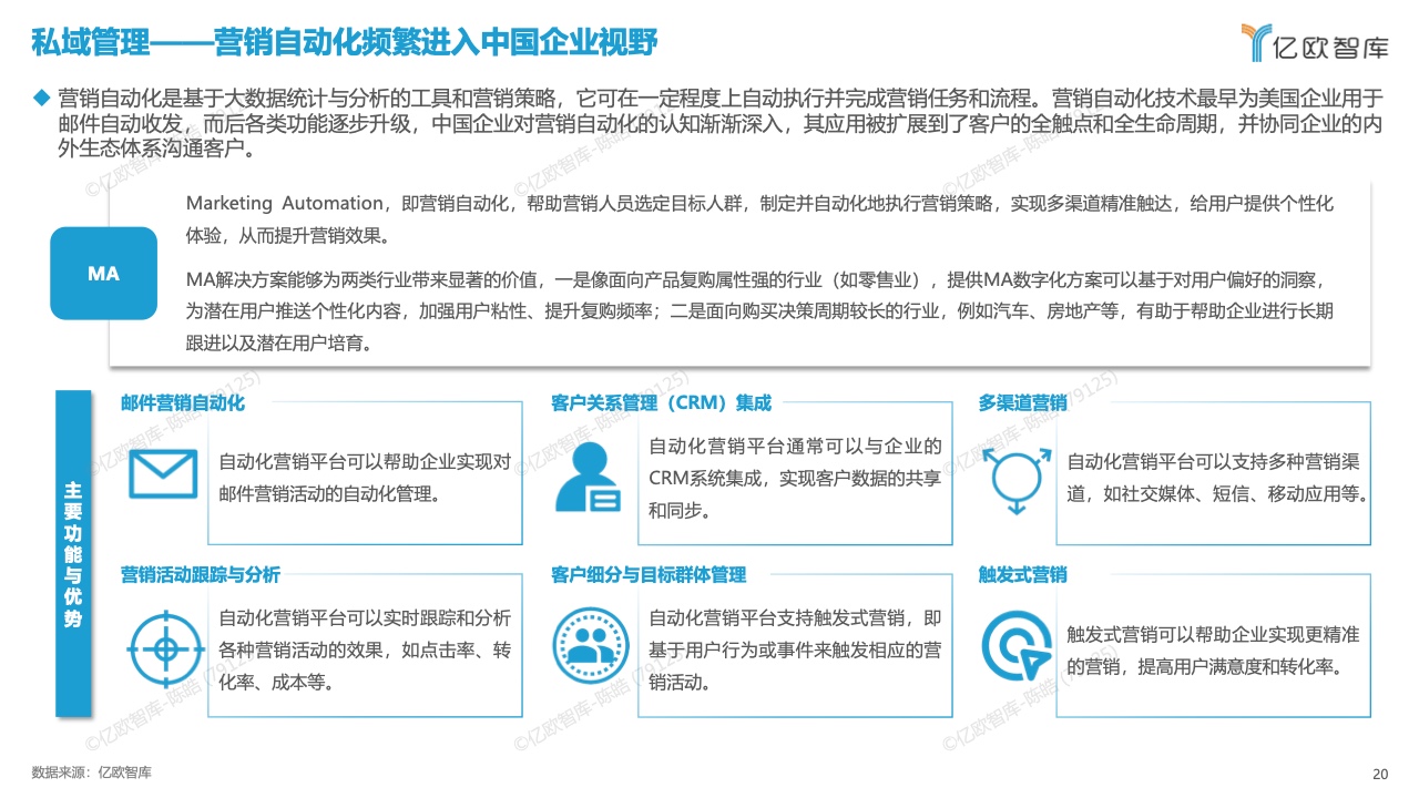 中國數(shù)字化營銷產品技術研究報告(圖20)