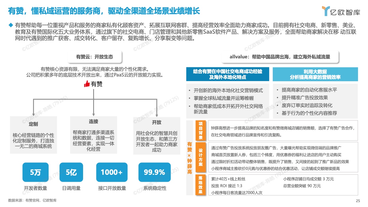 中國數(shù)字化營銷產品技術研究報告(圖25)