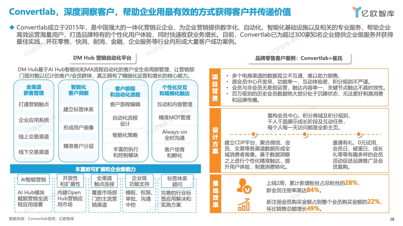 中國數(shù)字化營銷產品技術研究報告(圖28)