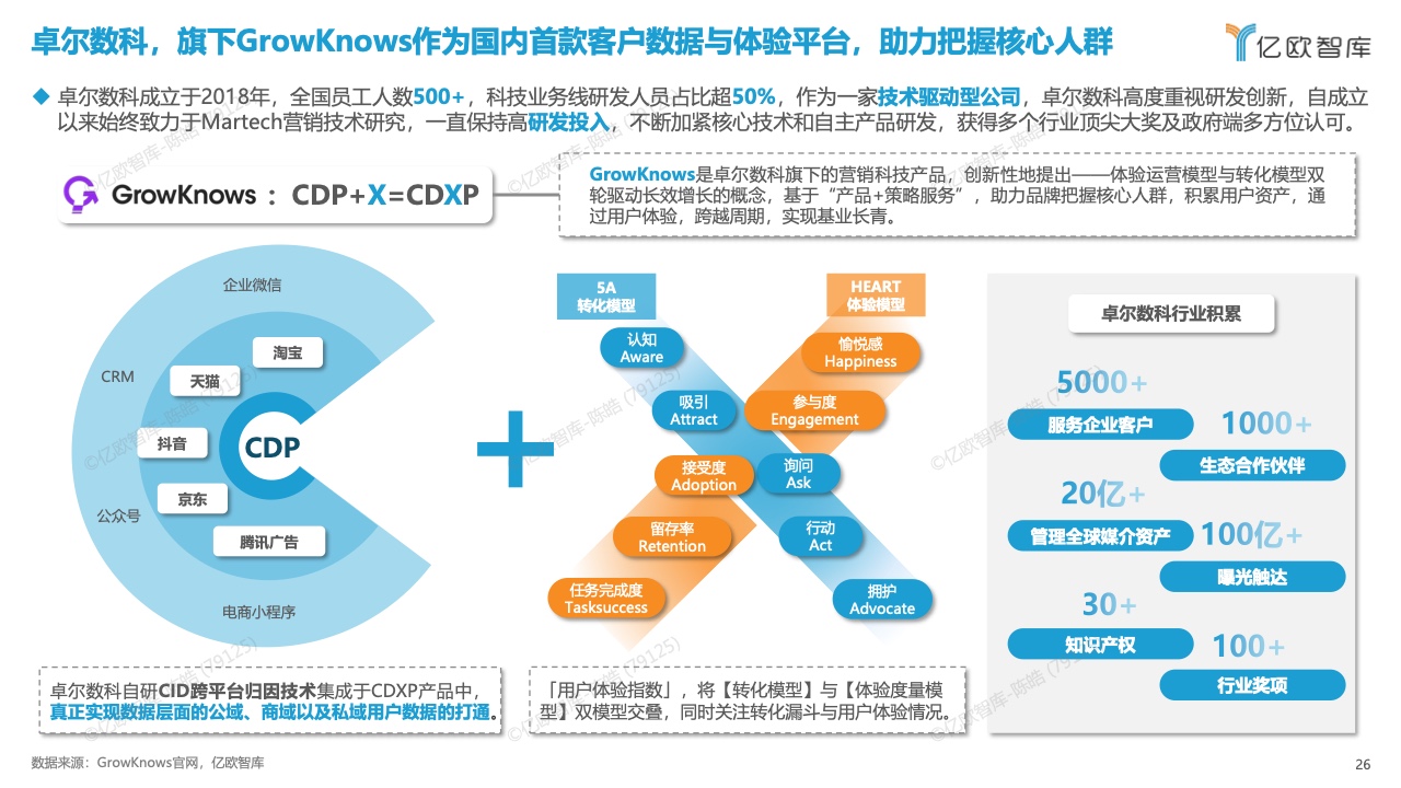 中國數(shù)字化營銷產品技術研究報告(圖26)