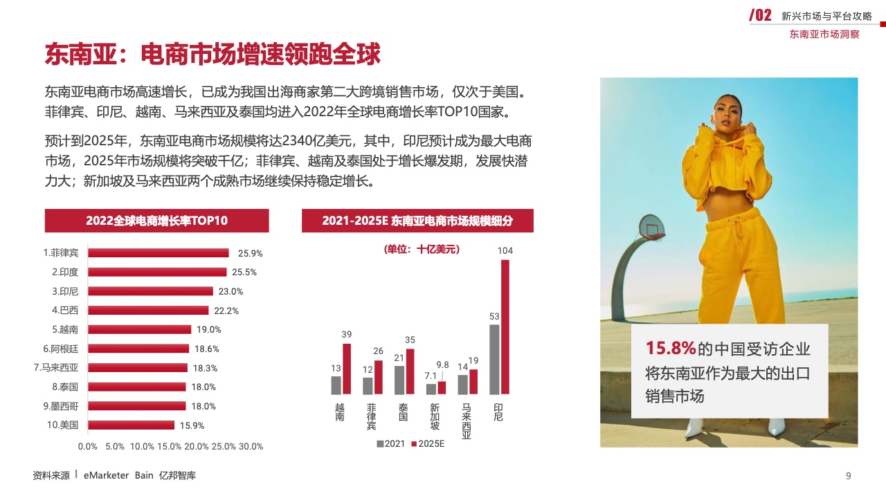 2023新興市場出海白皮書（圖9）