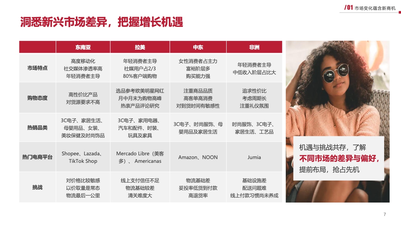 2023新興市場出海白皮書（圖7）