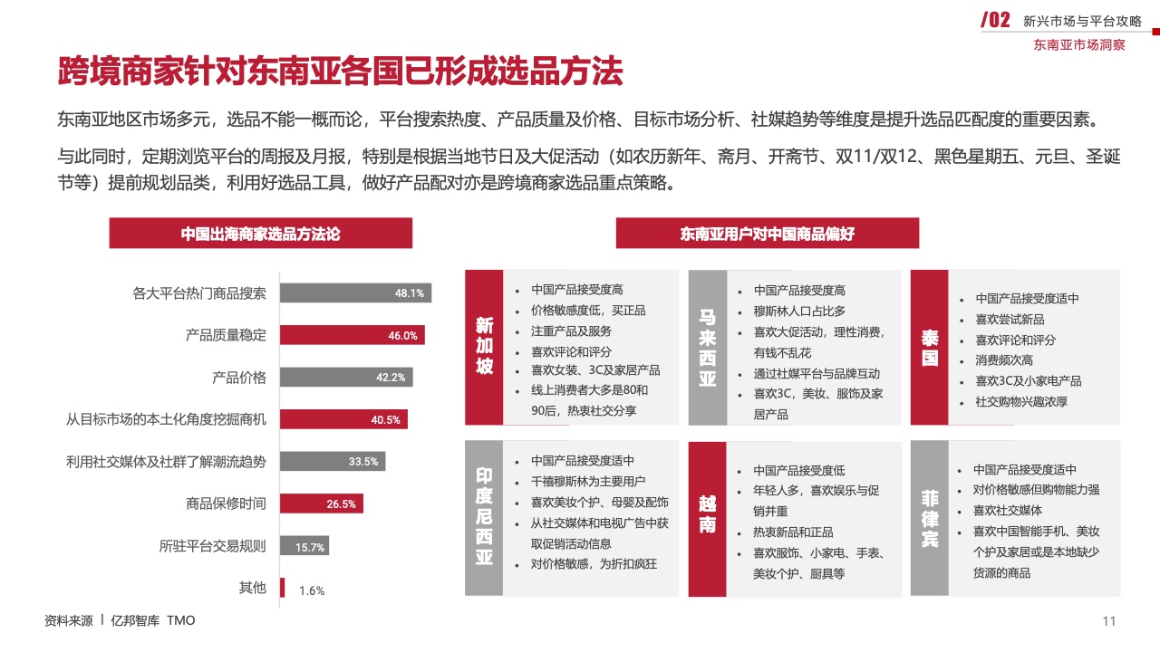 2023新興市場出海白皮書（圖11）