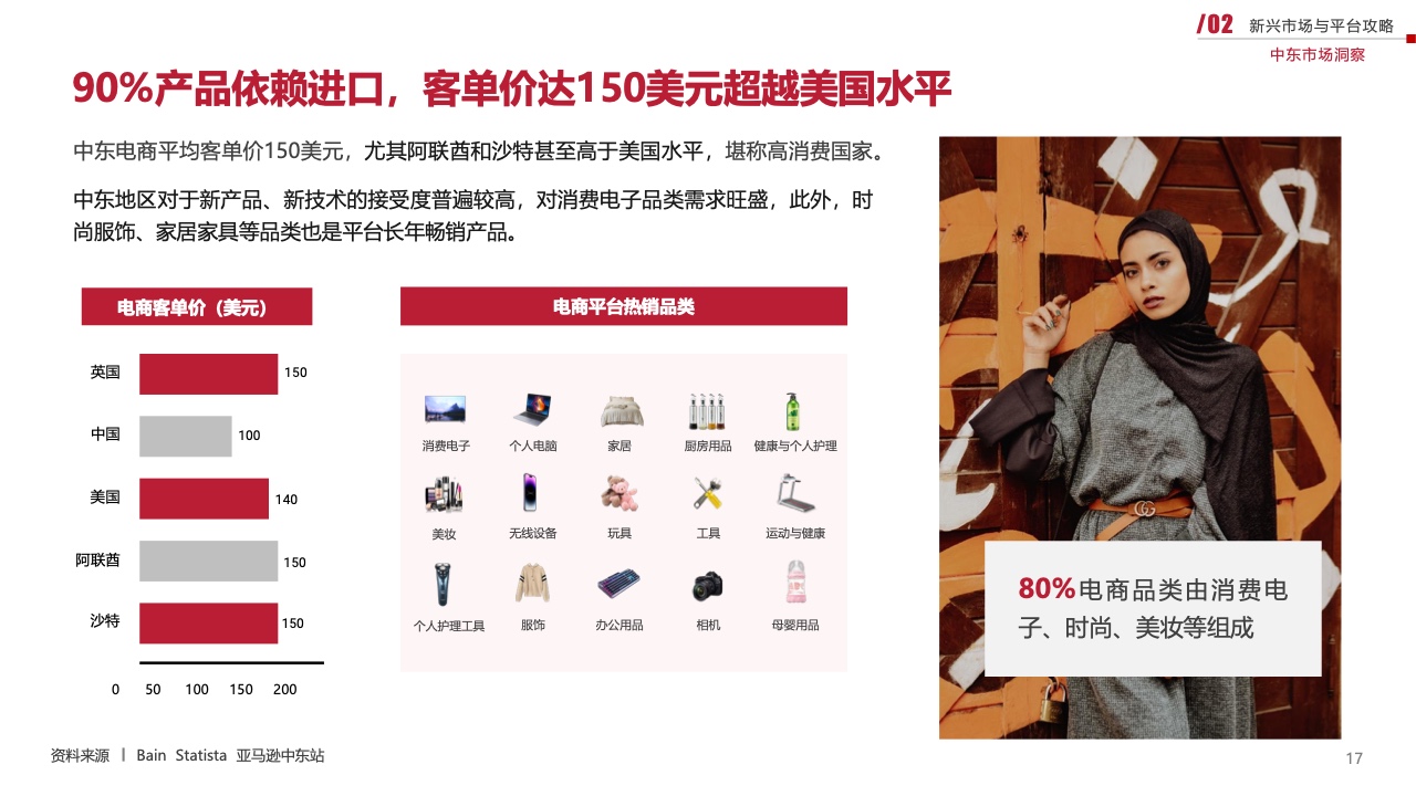 2023新興市場出海白皮書（圖17）