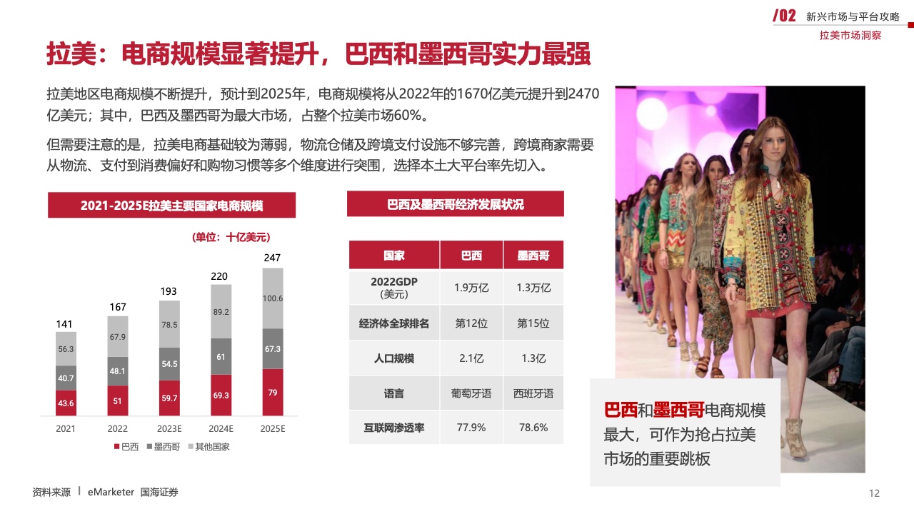 2023新興市場出海白皮書（圖12）