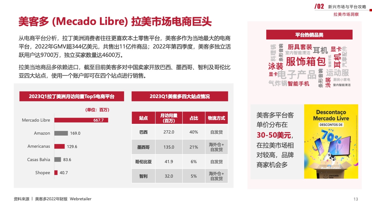 2023新興市場出海白皮書（圖13）
