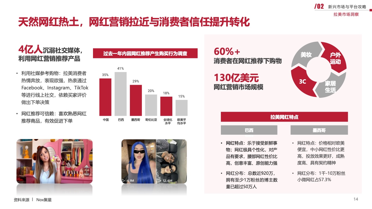 2023新興市場出海白皮書（圖14）