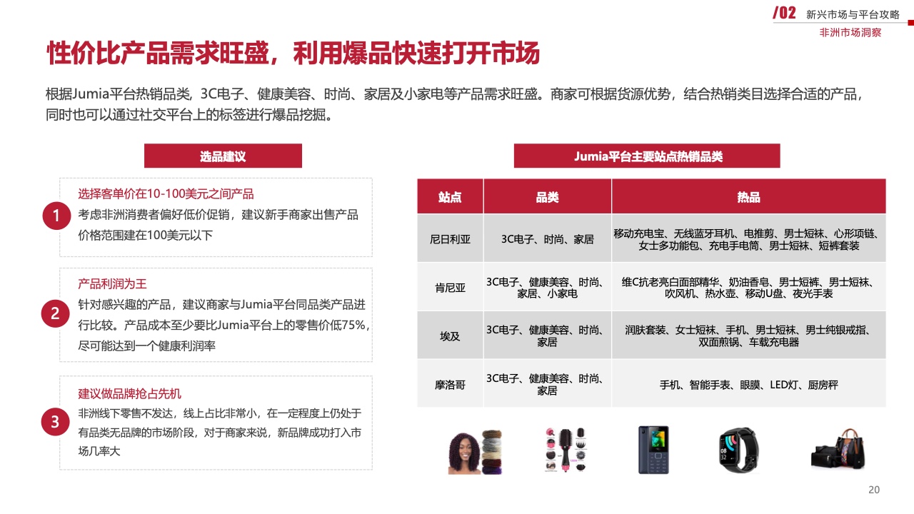 2023新興市場出海白皮書（圖20）