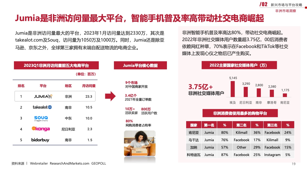 2023新興市場出海白皮書（圖19）