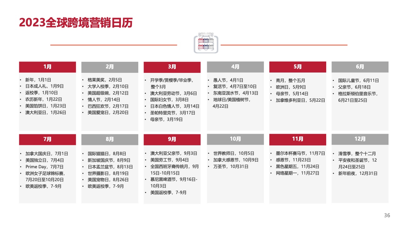 2023新興市場出海白皮書（圖36）