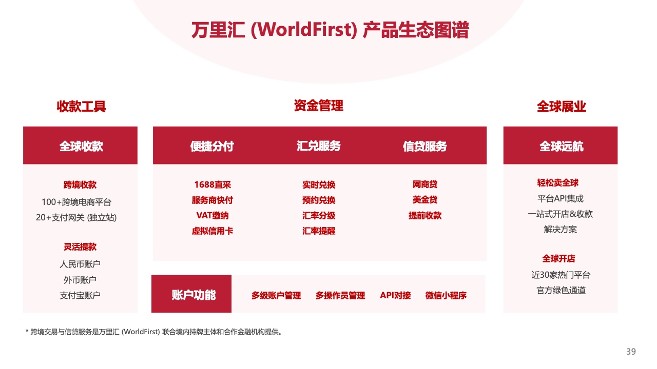 2023新興市場出海白皮書（圖39）