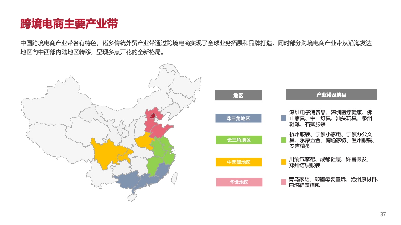 2023新興市場出海白皮書（圖37）