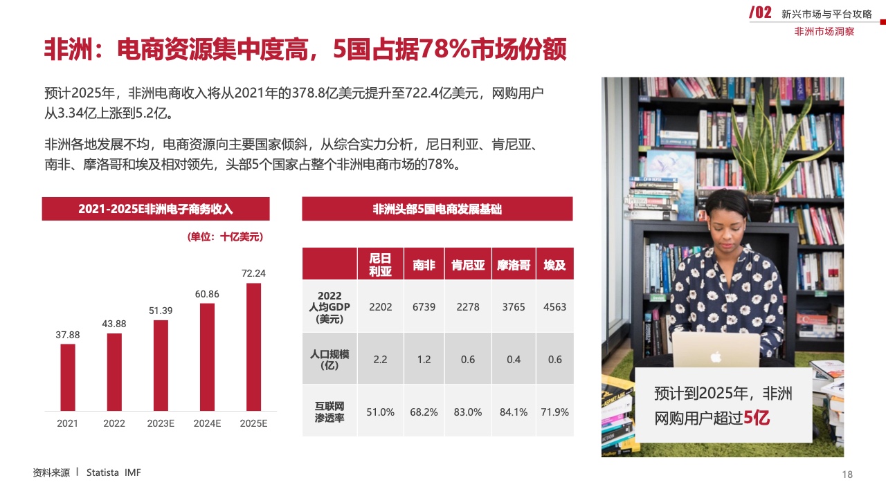 2023新興市場出海白皮書（圖18）