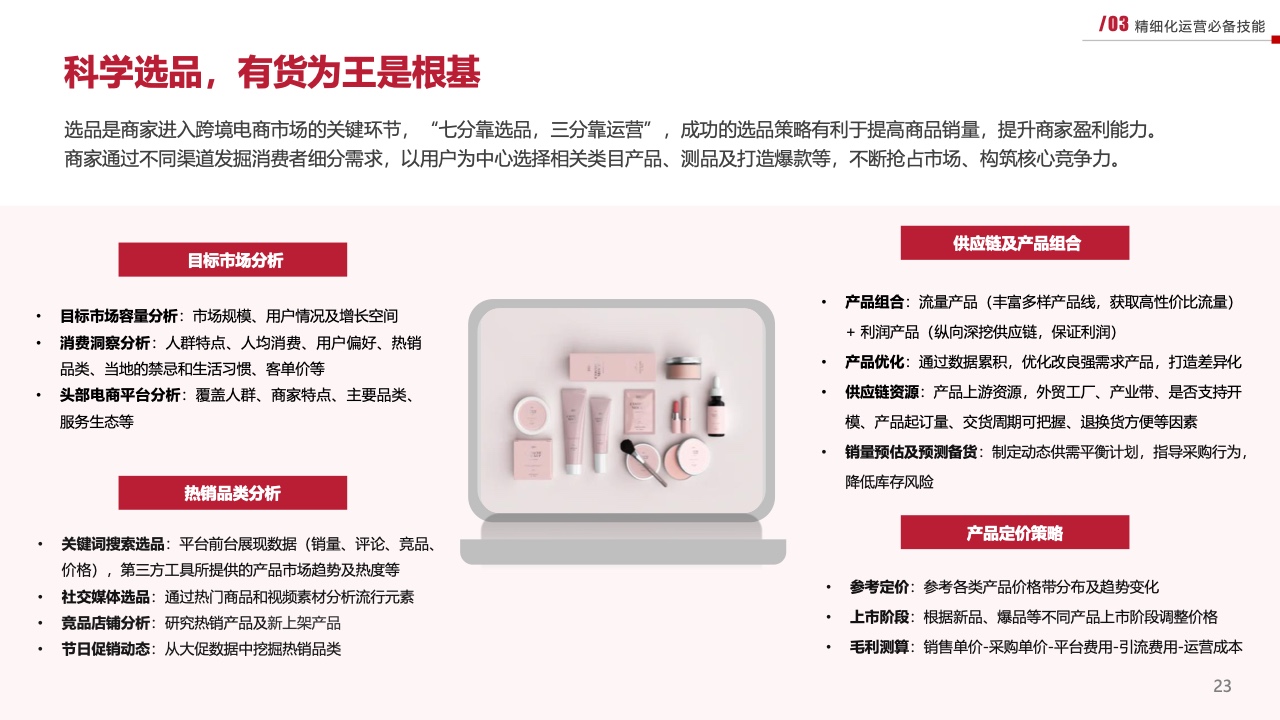 2023新興市場出海白皮書（圖23）