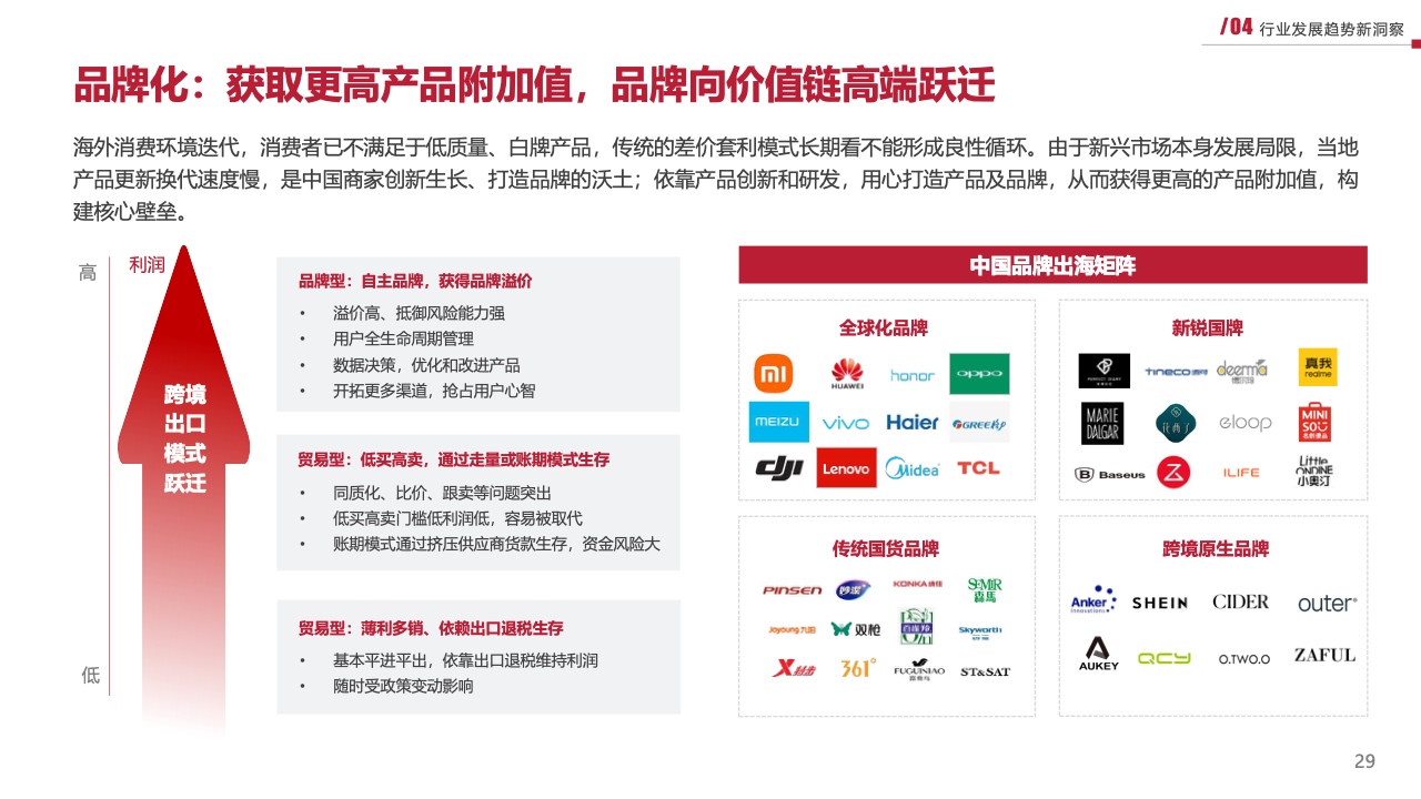 2023新興市場出海白皮書（圖29）