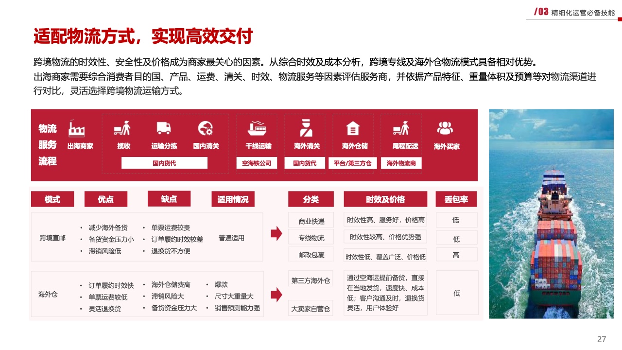 2023新興市場出海白皮書（圖27）