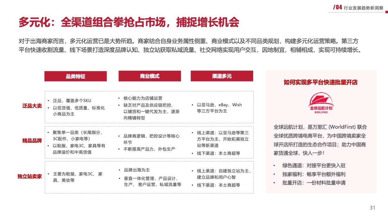 2023新興市場出海白皮書（圖31）