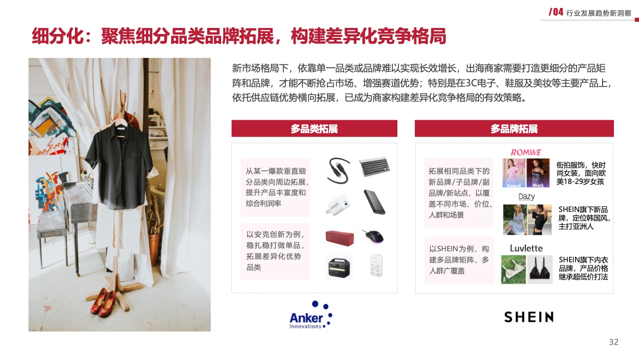 2023新興市場出海白皮書（圖32）