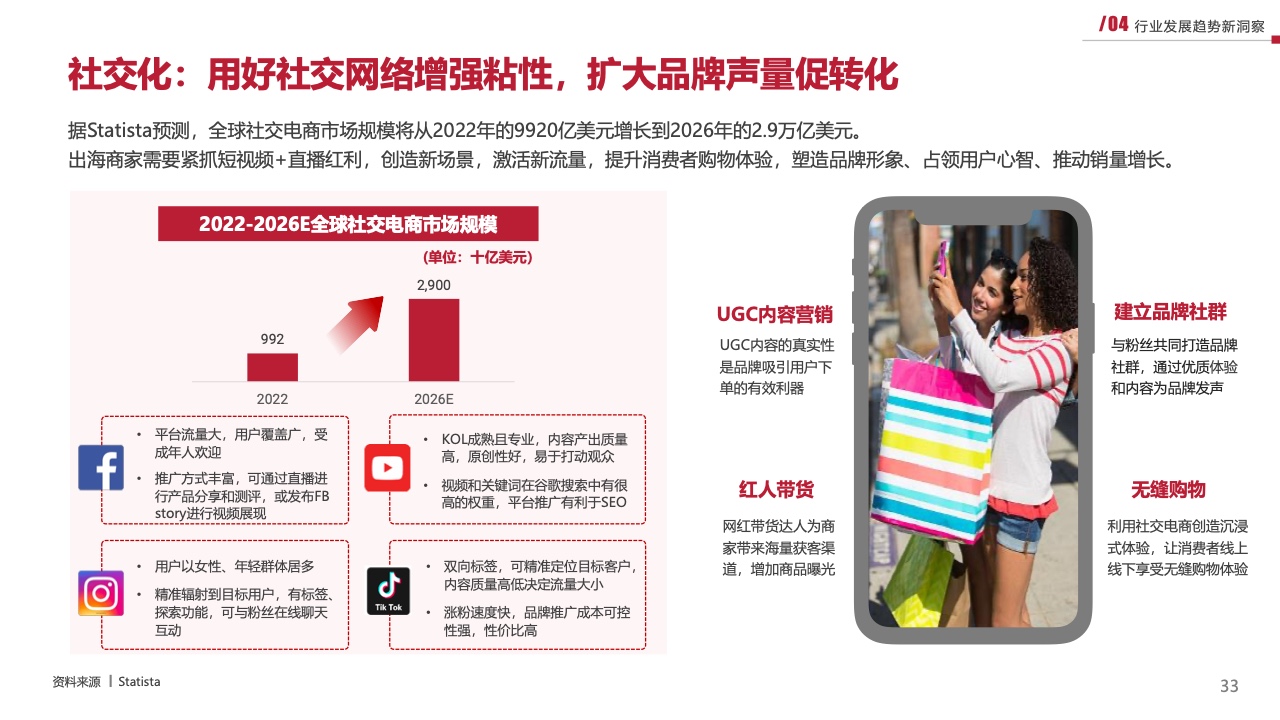 2023新興市場出海白皮書（圖33）