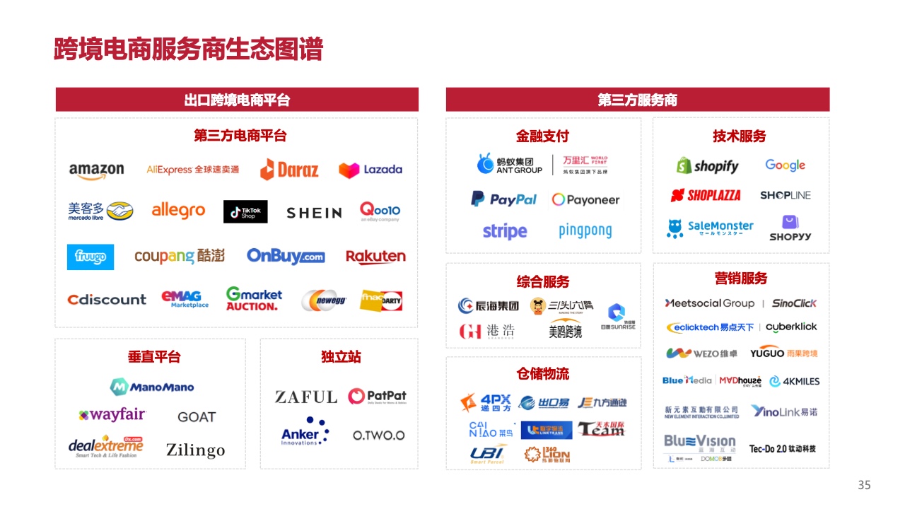 2023新興市場出海白皮書（圖35）
