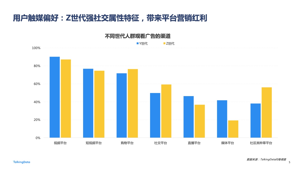 2022年廣告行業(yè)流量洞察報告(圖5)